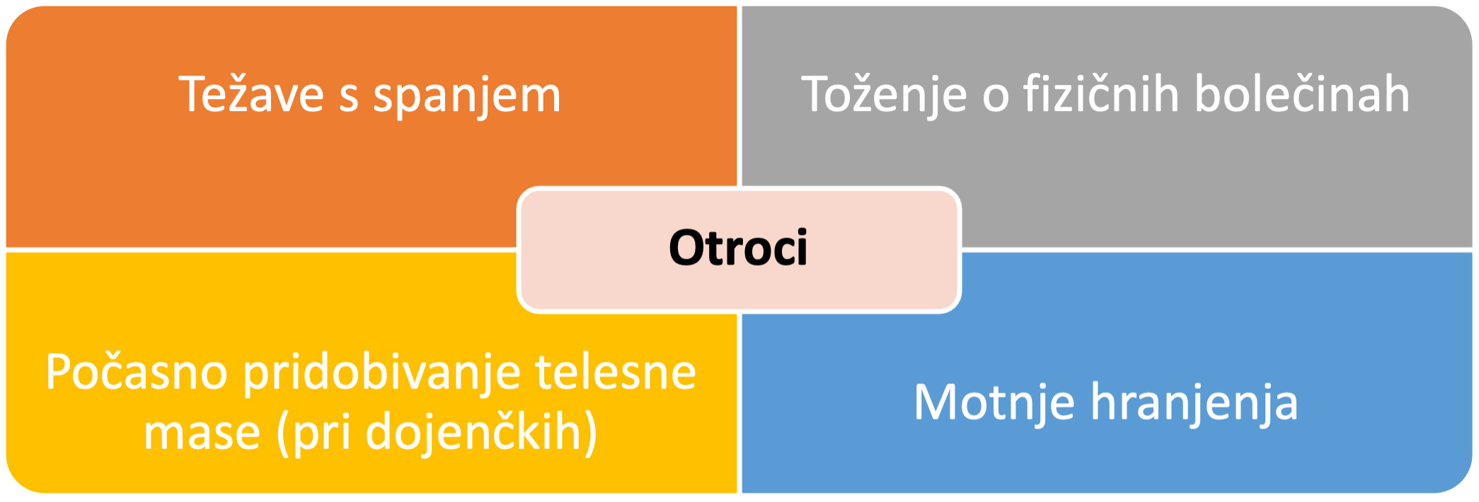 Fizični indikatorji, ki vam lahko pomagajo prepoznati otroke, ki so žrtve ali priče nasilja v družini