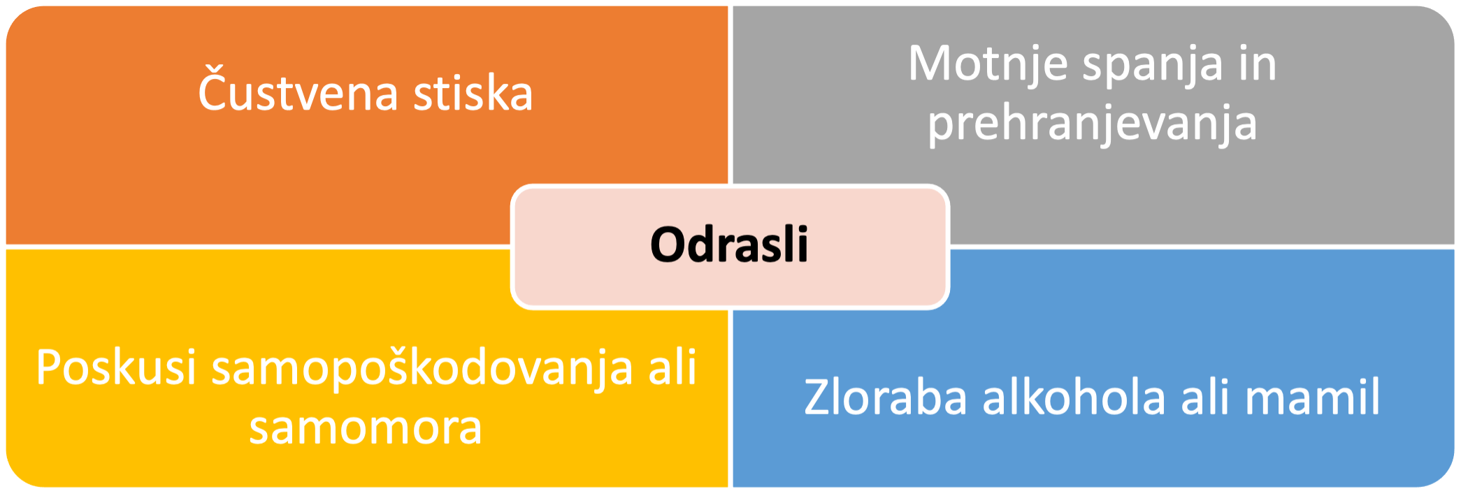 Psihološki indikatorji ki vam lahko pomagajo prepoznati žrtve nasilja v družini - odrasle osebe